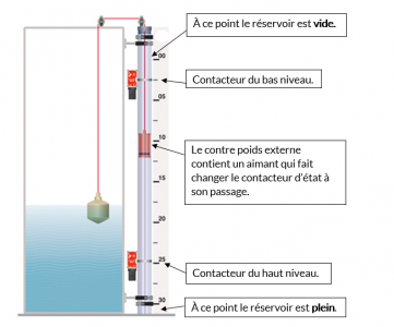 Les plastique Cy-Bo