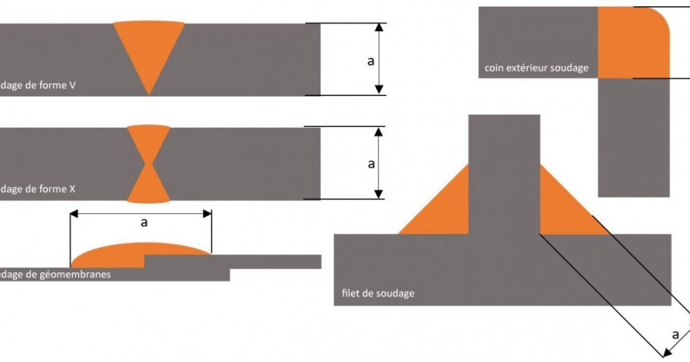 Soudage de plastiques — Wikipédia