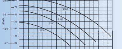 Head in feet vs psi