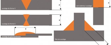 Les différents types de soudures de plastique.